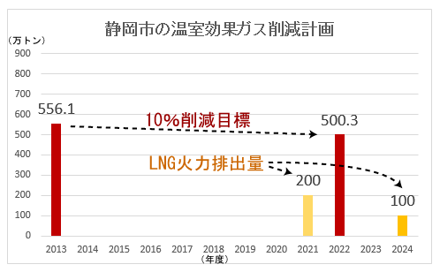 201604温室効果ガス削減グラフ-1