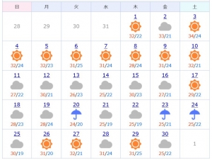 yahoo天気から　静岡(東部)の2016年9月天気