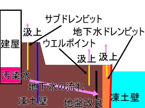 福島第一・海岸部の模式図