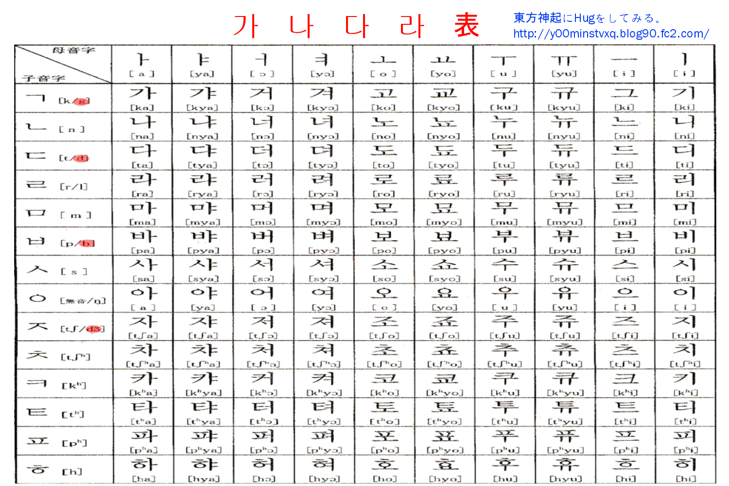 あいうえお 韓国 語 ハングル反切表と読み方