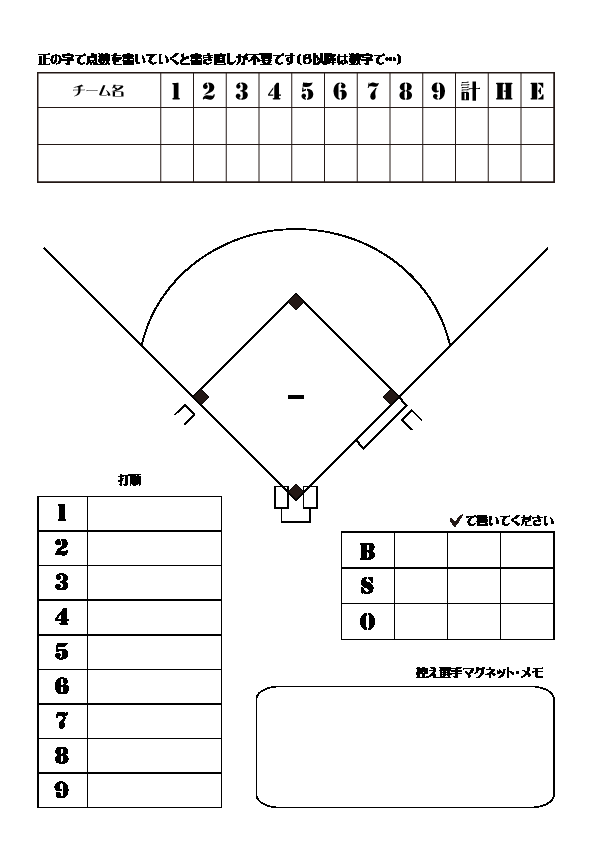 野球_点数版・作戦盤・打順・BSO_マグネットボード(A4縦)