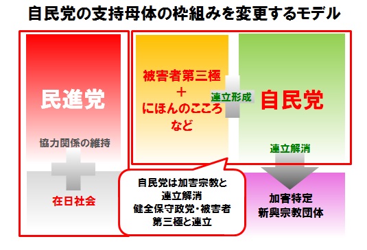 20161025_自民党モデル