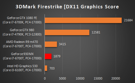 GeForce 930MX グラフィックス比較_passmark_161107_01_