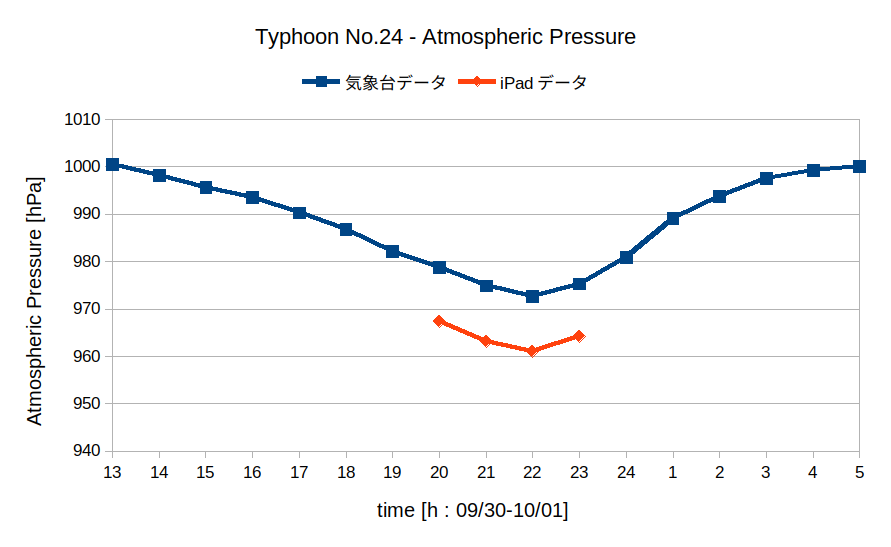 Typhoon24_Graph.png